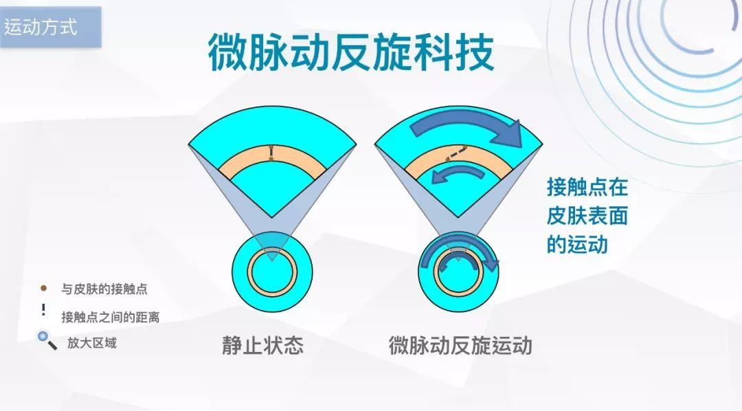 NU SKIN LumiSpa洗脸仪，一款兼具焕肤和净化双重功效的美容仪!