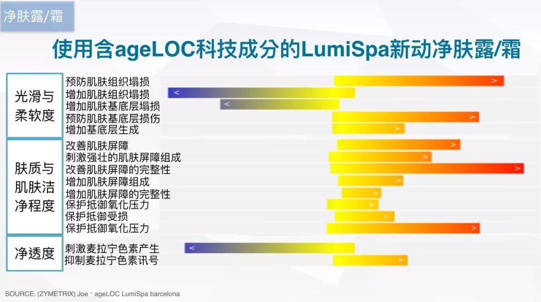 NU SKIN LumiSpa洗脸仪，一款兼具焕肤和净化双重功效的美容仪!