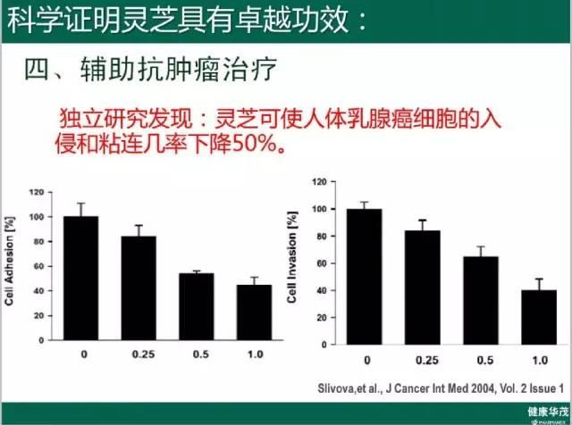 NU SKIN如新华茂™灵芝胶囊