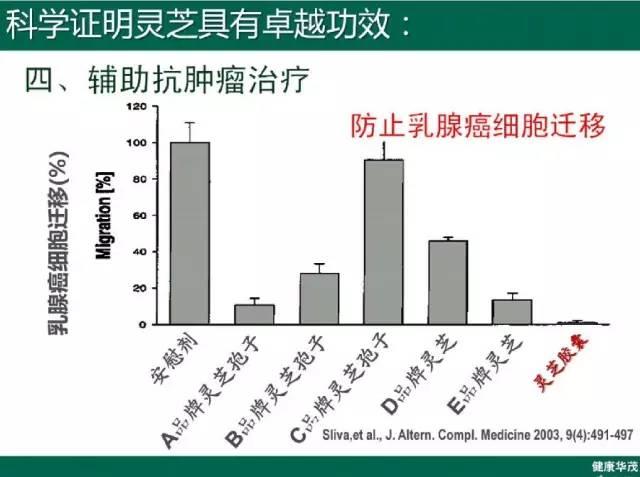 NU SKIN如新华茂™灵芝胶囊