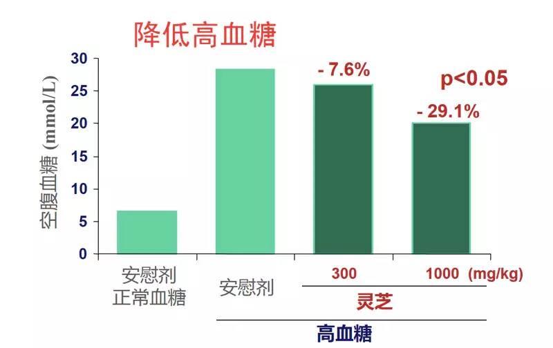 NU SKIN如新华茂™灵芝胶囊