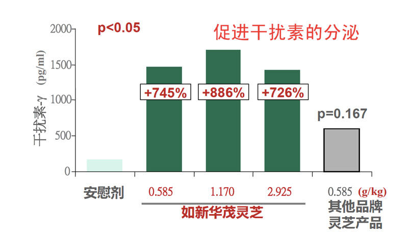 NU SKIN如新华茂™灵芝胶囊