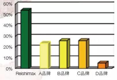 NU SKIN如新华茂™灵芝胶囊