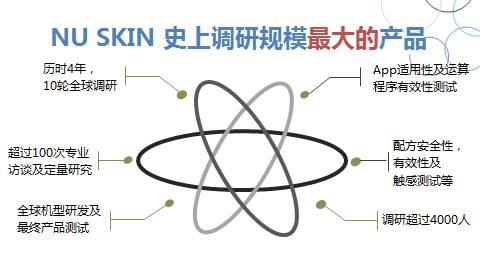 不是所有的私人定制都叫ageLOC Me