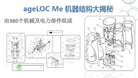 不是所有的私人定制都叫ageLOC Me