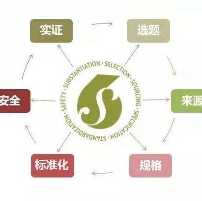 NU SKIN每一款产品的背后 都多的是您不知道的事。
