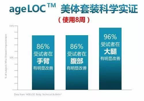 夏天享“瘦”人生,性感的比基尼穿起来!精致美体就用NU SKIN ageLOC body Spa! 夏天享“瘦”人生,性感的比基尼穿起来!精致美体就用NU SKIN ageLOC body Spa!