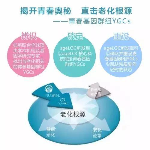夏天享“瘦”人生，性感的比基尼穿起来！精致美体就用NU SKIN ageLOC body Spa!