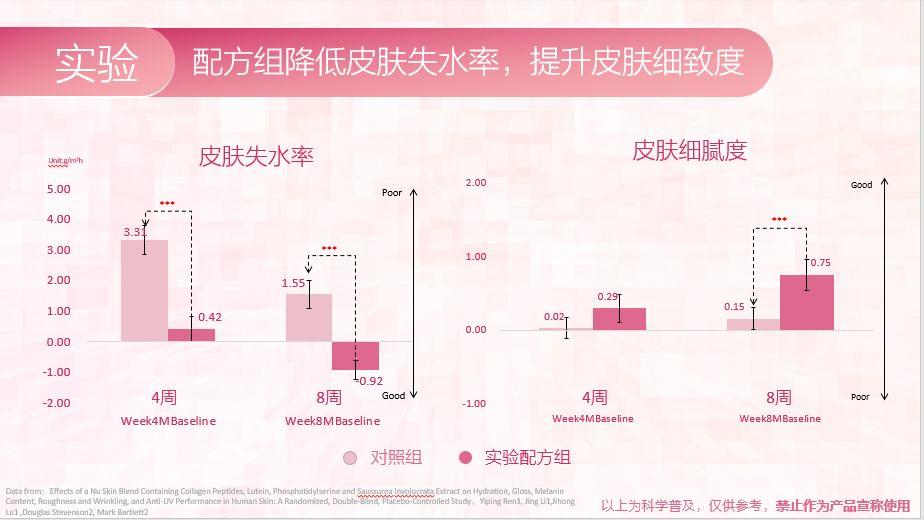 在家偷偷变美?颜控粉必须知道的秘密 在家偷偷变美?颜控粉必须知道的秘密