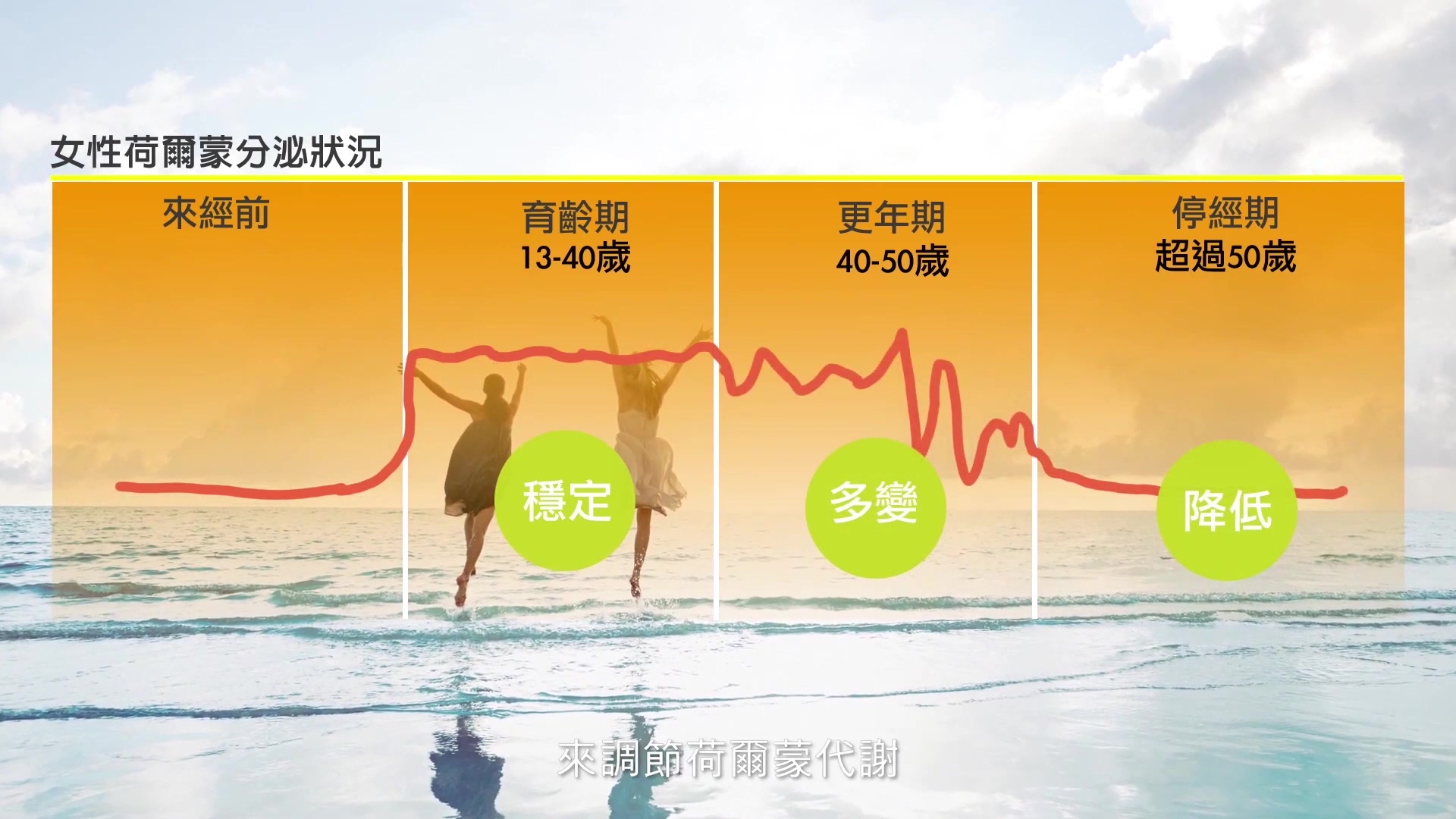 不同年龄下的营养品选择