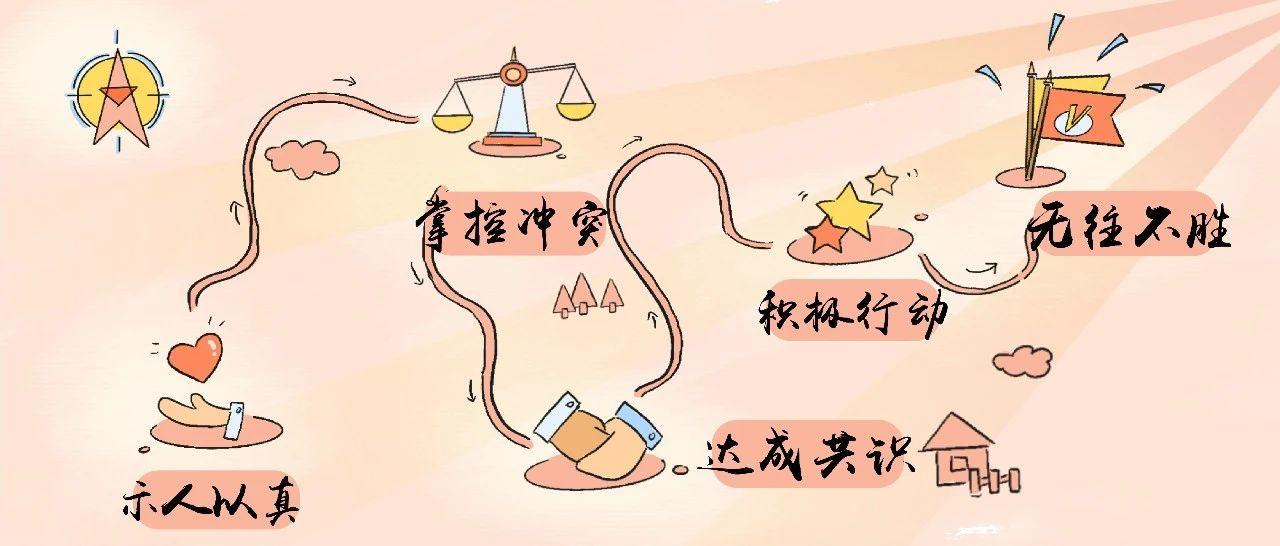 如何让团队设定的目标达成？