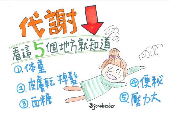 【NUSKIN AGELOC META 每代紫】代谢差怎么办？5个警讯就知道