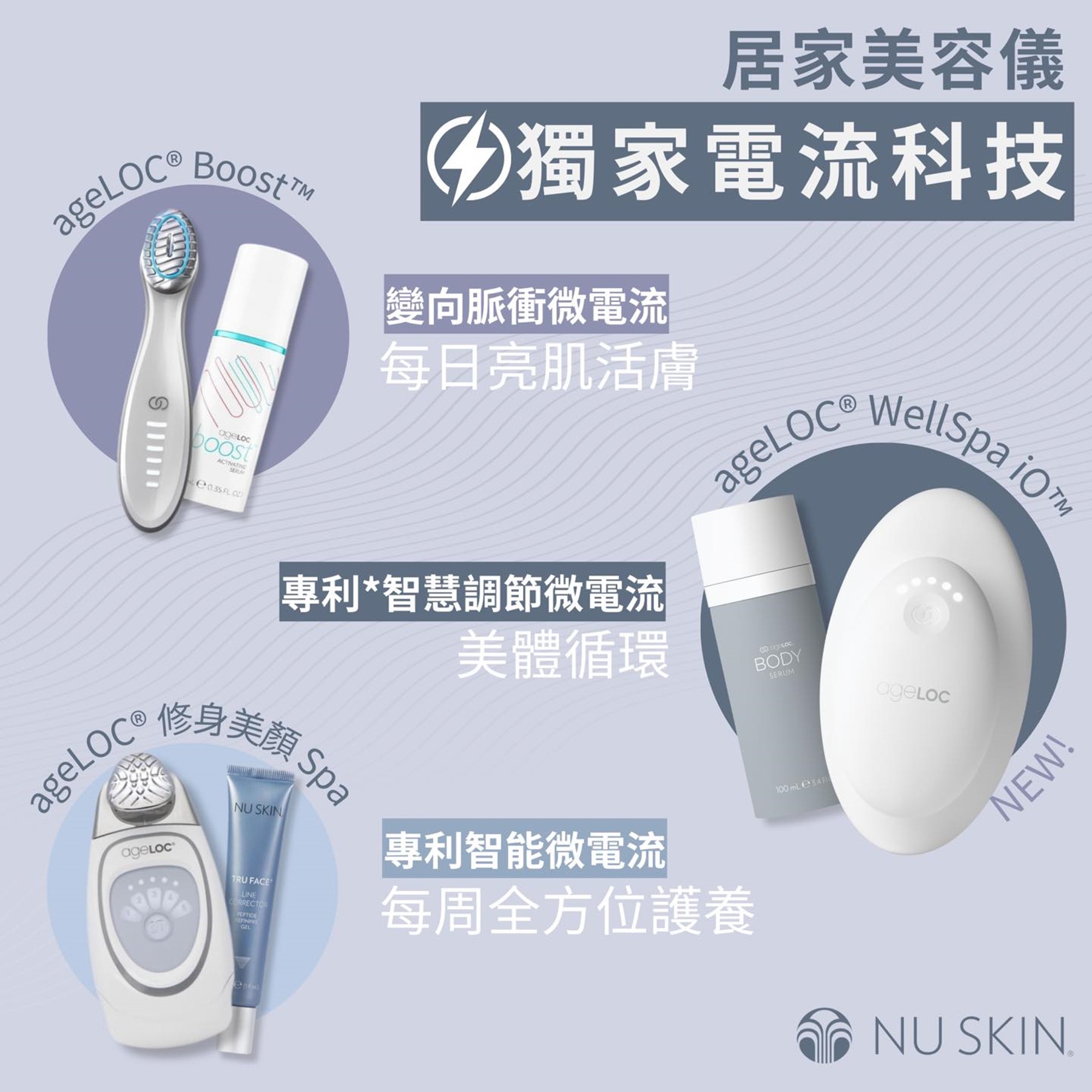 Nu Skin 居家美容仪 | 独家电流技术
